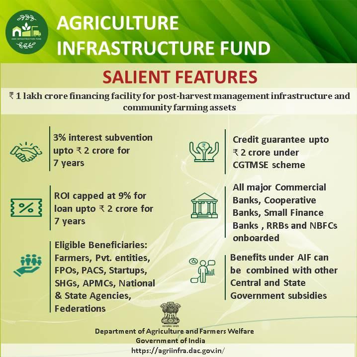 AIF - Agriculture Infrastructure Fund (कृषी पायाभूत सुविधा निधी)